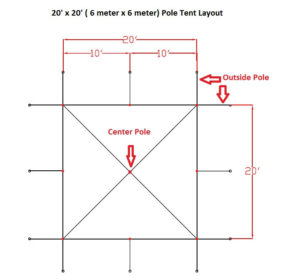 20 x 20 White PVC Pole Tent Diagram