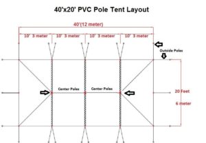 20 x 40 PVC Pole Tent Canopy 5
